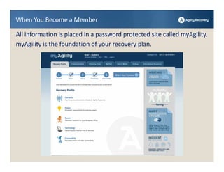 When You Become a Member

All information is placed in a password protected site called myAgility.
myAgility is the foundation of your recovery plan.
 