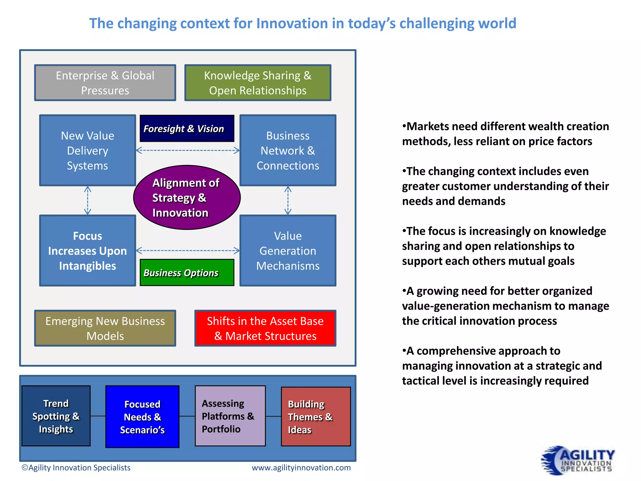 Agility  About Our Approach
