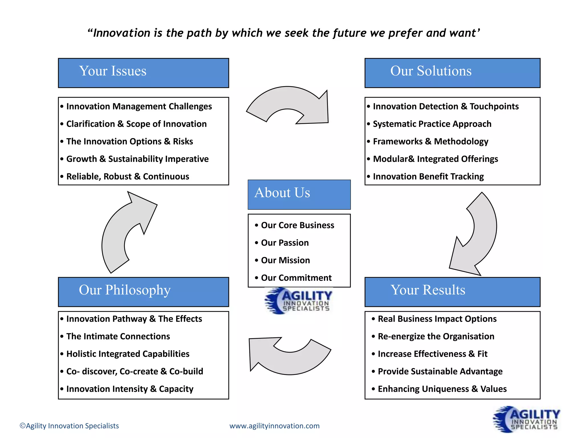 Agility  About Our Approach