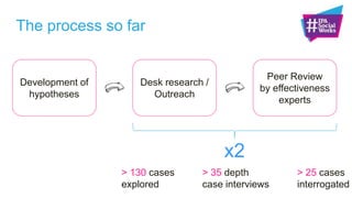 The process so far
Development of
hypotheses
Desk research /
Outreach
Peer Review
by effectiveness
experts
x2
> 130 cases
explored
> 35 depth
case interviews
> 25 cases
interrogated
 