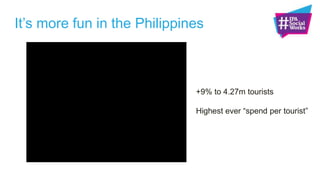 Facebook not only delivered 21% unique reach among
16-24‟s, but for those exposed to TV + Facebook, we saw
a significant uplift in ROI.
Facebook support
can lead to improved
TV ROI
 