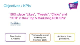 Plan of action
Introduce the
“5 point plan”
Group work on
live Client brief
Group feedback
 