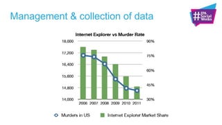 Management & collection of data
 