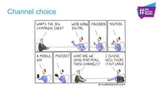 Management & collection of data
What data will you need to test your hypothesis?
Where will you get it from?
Plan in advance!
 