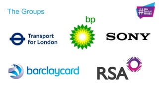 Plan of action
Introduce the
“5 point plan”
Group work on
live Client brief
Group feedback
 