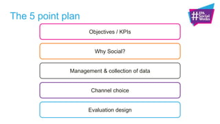 What you should do
Receive the Client brief
Use the 5 point plan to structure a discussion
Agree how to robustly measure the activity
Group leader to present to the room
 