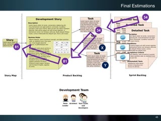 Agility and planning : tools and processes | PPTX
