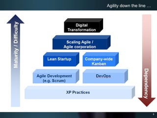 Agility and planning  : tools and processes