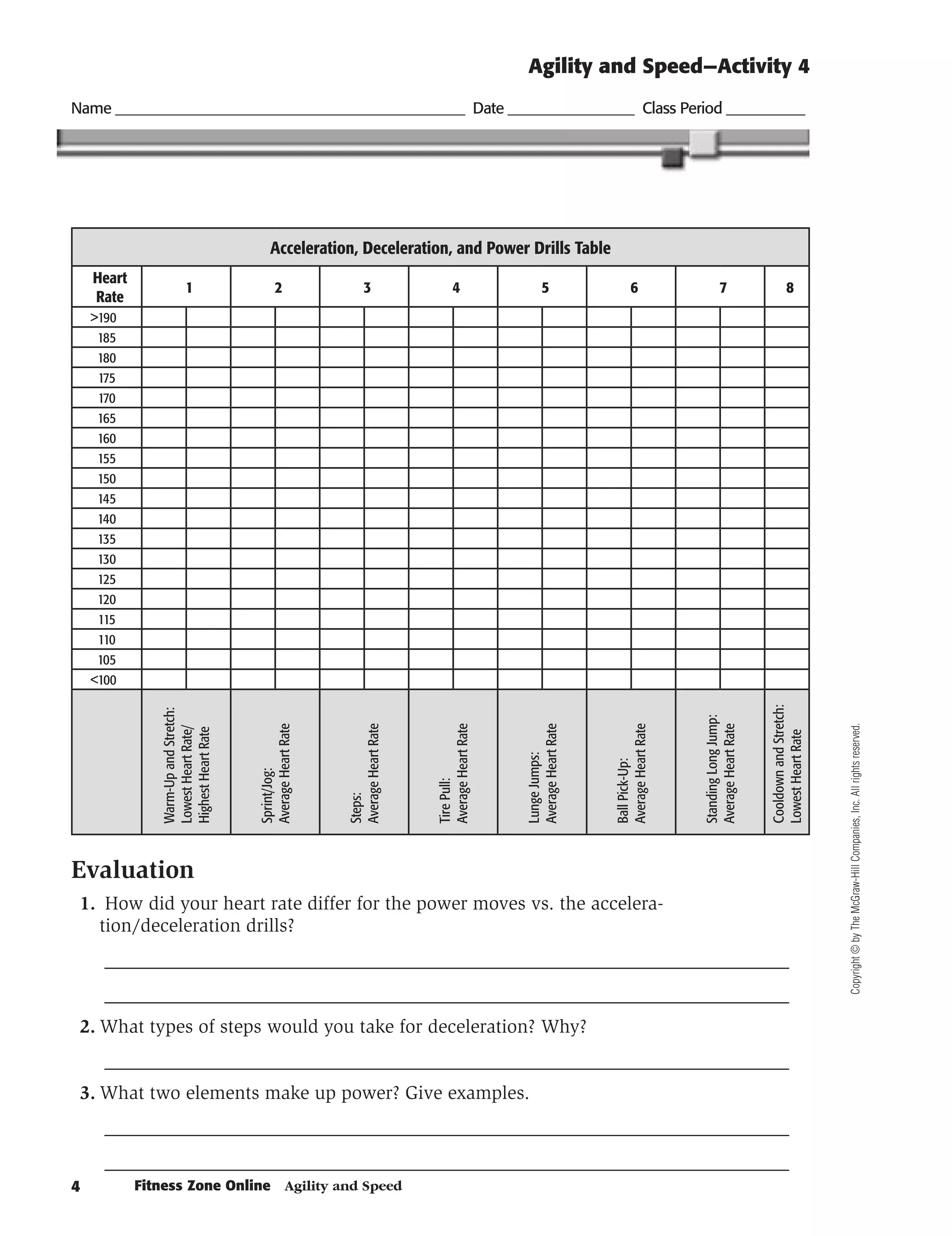 Agility and Speed—Activity 4
Name ________________________________________________ Date _________________ Class Period ___________




                                            Acceleration, Deceleration, and Power Drills Table
    Heart
                        1                     2                    3                    4                    5                    6                    7                      8
    Rate
    190
     185
     180
     175
     170
     165
     160
     155
     150
     145
     140
     135
     130
     125
     120
     115
     110
     105
    100




                                                                                                                                                                     Cooldown and Stretch:
               Warm-Up and Stretch:




                                                                                                                                               Standing Long Jump:




                                                                                                                                                                                             Copyright © by The McGraw-Hill Companies, Inc. All rights reserved.
                                      Average Heart Rate




                                                           Average Heart Rate




                                                                                Average Heart Rate




                                                                                                     Average Heart Rate




                                                                                                                          Average Heart Rate




                                                                                                                                               Average Heart Rate
               Lowest Heart Rate/
               Highest Heart Rate




                                                                                                                                                                     Lowest Heart Rate
                                                                                                     Lunge Jumps:




                                                                                                                          Ball Pick-Up:
                                      Sprint/Jog:




                                                                                Tire Pull:
                                                           Steps:




Evaluation
	 1.	 How did your heart rate differ for the power moves vs. the accelera-
     tion/deceleration drills?
		 ___________________________________________________________________________________
		 ___________________________________________________________________________________
	 2.	What types of steps would you take for deceleration? Why?
		 ___________________________________________________________________________________
	 3.	What two elements make up power? Give examples.
		 ___________________________________________________________________________________
		 ___________________________________________________________________________________
           Fitness Zone Online    Agility and Speed
 