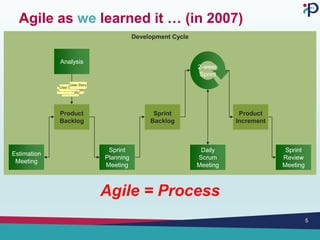 Agile as we learned it … (in 2007)
5
Agile = Process
Development Cycle
Analysis
Product
Backlog
Sprint
Planning
Meeting
Sprint
Backlog
2-week
Sprint
Product
Increment
Sprint
Review
Meeting
Estimation
Meeting
Daily
Scrum
Meeting
User Story
User Story
User Story
User Story
User Story
 