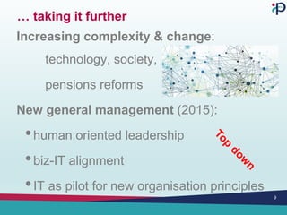 … taking it further
Increasing complexity & change:
technology, society,
pensions reforms
New general management (2015):
•human oriented leadership
•biz-IT alignment
•IT as pilot for new organisation principles
9
 