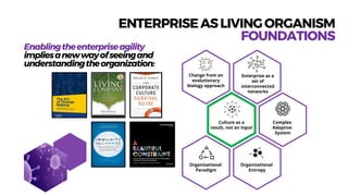 9
ENTERPRISEASLIVINGORGANISM
FOUNDATIONS
Enablingtheenterpriseagility
impliesanewwayofseeingand
understandingtheorganization:
Change from an
evolutionary
biology approach
Enterprise as a
set of
interconnected
networks
Organizational
Paradigm
Organizational
Entropy
Complex
Adaptive
System
Culture as a
result, not an input
 