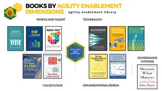 agility enablement Library - (English version)