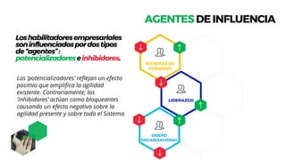 23
AGENTESDEINFLUENCIA
Loshabilitadoresempresariales
soninfluenciadospordostipos
de“agentes”:
potencializadoreseinhibidores.
LIDERAZGO
SISTEMAS DE
GOBIERNO
DISEÑO
ORGANIZACIONAL
Los ‘potencializadores’ reflejan un efecto
positivo que amplifica la agilidad
existente. Contrariamente, los
'inhibidores’ actúan como bloqueantes
causando un efecto negativo sobre la
agilidad presente y sobre todo el Sistema.
 