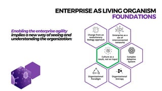 8
ENTERPRISEASLIVINGORGANISM
FOUNDATIONS
Enablingtheenterpriseagility
impliesanewwayofseeingand
understandingtheorganization:
Change from an
evolutionary
biology approach
Enterprise as a
set of
interconnected
networks
Organizational
Paradigm
Organizational
Entropy
Complex
Adaptive
System
Culture as a
result, not an input
 