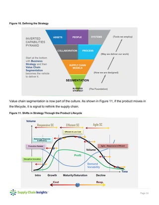 Page 16
Figure 10. Defining the Strategy
Value chain segmentation is now part of the culture. As shown in Figure 11, if the product moves in
the lifecycle, it is signal to rethink the supply chain.
Figure 11. Shifts in Strategy Through the Product Lifecycle
 