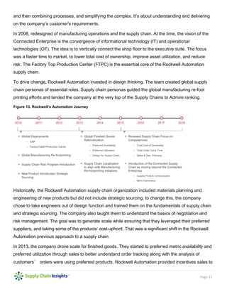 Page 21
and then combining processes, and simplifying the complex. It’s about understanding and delivering
on the company’s customer's requirements.
In 2008, redesigned of manufacturing operations and the supply chain. At the time, the vision of the
Connected Enterprise is the convergence of informational technology (IT) and operational
technologies (OT). The idea is to vertically connect the shop floor to the executive suite. The focus
was a faster time to market, to lower total cost of ownership, improve asset utilization, and reduce
risk. The Factory Top Production Center (FTPC) is the essential core of the Rockwell Automation
supply chain.
To drive change, Rockwell Automation invested in design thinking. The team created global supply
chain personas of essential roles. Supply chain personas guided the global manufacturing re-foot
printing efforts and landed the company at the very top of the Supply Chains to Admire ranking.
Figure 13. Rockwell’s Automation Journey
Historically, the Rockwell Automation supply chain organization included materials planning and
engineering of new products but did not include strategic sourcing. to change this, the company
chose to take engineers out of design function and trained them on the fundamentals of supply chain
and strategic sourcing. The company also taught them to understand the basics of negotiation and
risk management. The goal was to generate scale while ensuring that they leveraged their preferred
suppliers, and taking some of the products’ cost upfront. That was a significant shift in the Rockwell
Automation previous approach to a supply chain.
In 2013, the company drove scale for finished goods. They started to preferred metric availability and
preferred utilization through sales to better understand order tracking along with the analysis of
customers’ orders were using preferred products. Rockwell Automation provided incentives sales to
 