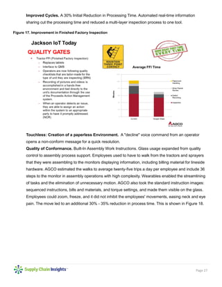 Page 27
Improved Cycles. A 30% Initial Reduction in Processing Time. Automated real-time information
sharing cut the processing time and reduced a multi-layer inspection process to one tool.
Figure 17. Improvement in Finished Factory Inspection
Touchless: Creation of a paperless Environment. A "decline" voice command from an operator
opens a non-conform message for a quick resolution.
Quality of Conformance. Built-In Assembly Work Instructions. Glass usage expanded from quality
control to assembly process support. Employees used to have to walk from the tractors and sprayers
that they were assembling to the monitors displaying information, including billing material for lineside
hardware. AGCO estimated the walks to average twenty-five trips a day per employee and include 36
steps to the monitor in assembly operations with high complexity. Wearables enabled the streamlining
of tasks and the elimination of unnecessary motion. AGCO also took the standard instruction images:
sequenced instructions, bills and materials, and torque settings, and made them visible on the glass.
Employees could zoom, freeze, and it did not inhibit the employees' movements, easing neck and eye
pain. The move led to an additional 30% - 35% reduction in process time. This is shown in Figure 18.
 