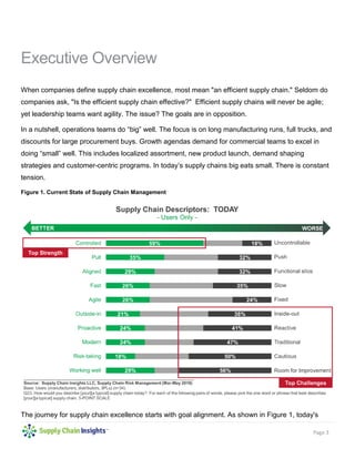 Page 3
Executive Overview
When companies define supply chain excellence, most mean "an efficient supply chain." Seldom do
companies ask, "Is the efficient supply chain effective?" Efficient supply chains will never be agile;
yet leadership teams want agility. The issue? The goals are in opposition.
In a nutshell, operations teams do “big” well. The focus is on long manufacturing runs, full trucks, and
discounts for large procurement buys. Growth agendas demand for commercial teams to excel in
doing “small” well. This includes localized assortment, new product launch, demand shaping
strategies and customer-centric programs. In today’s supply chains big eats small. There is constant
tension.
Figure 1. Current State of Supply Chain Management
The journey for supply chain excellence starts with goal alignment. As shown in Figure 1, today's
 