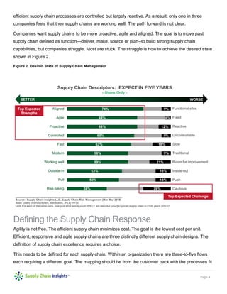 Page 4
efficient supply chain processes are controlled but largely reactive. As a result, only one in three
companies feels that their supply chains are working well. The path forward is not clear.
Companies want supply chains to be more proactive, agile and aligned. The goal is to move past
supply chain defined as function—deliver, make, source or plan--to build strong supply chain
capabilities, but companies struggle. Most are stuck. The struggle is how to achieve the desired state
shown in Figure 2.
Figure 2. Desired State of Supply Chain Management
Defining the Supply Chain Response
Agility is not free. The efficient supply chain minimizes cost. The goal is the lowest cost per unit.
Efficient, responsive and agile supply chains are three distinctly different supply chain designs. The
definition of supply chain excellence requires a choice.
This needs to be defined for each supply chain. Within an organization there are three-to-five flows
each requiring a different goal. The mapping should be from the customer back with the processes fit
 