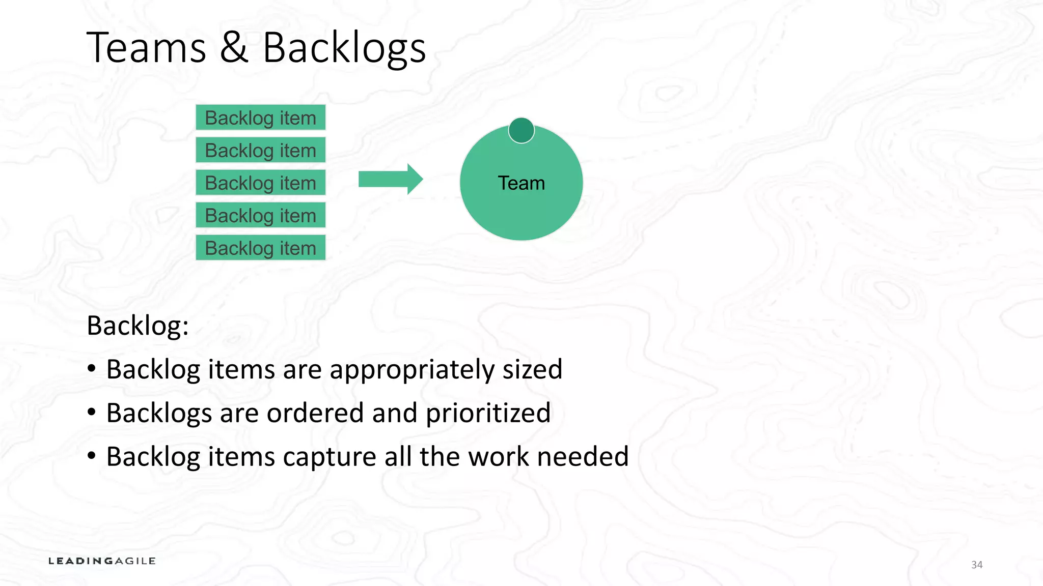 Teams & Backlogs
34
Backlog:
• Backlog items are appropriately sized
• Backlogs are ordered and prioritized
• Backlog items capture all the work needed
Team
Backlog item
Backlog item
Backlog item
Backlog item
Backlog item
 