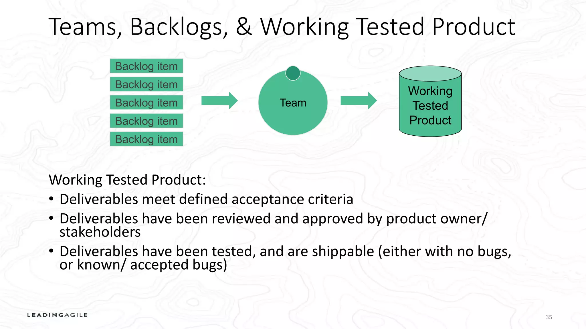Teams, Backlogs, & Working Tested Product
35
Working Tested Product:
• Deliverables meet defined acceptance criteria
• Deliverables have been reviewed and approved by product owner/
stakeholders
• Deliverables have been tested, and are shippable (either with no bugs,
or known/ accepted bugs)
Team
Backlog item
Backlog item
Backlog item
Backlog item
Backlog item
Working
Tested
Product
 
