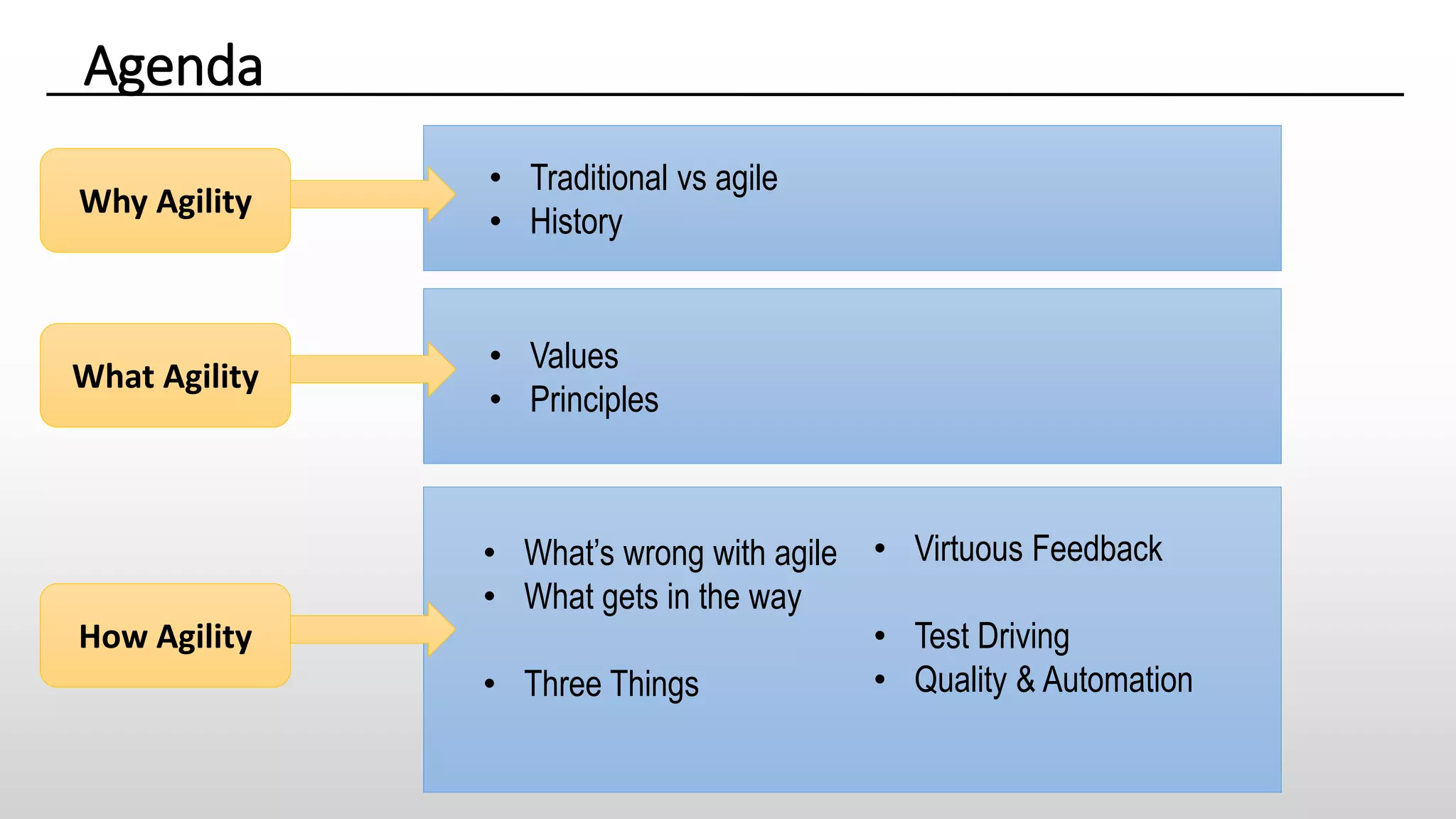 • Traditional vs agile
• History
• Values
• Principles
Agenda
Why Agility
What Agility
How Agility
• Virtuous Feedback
• Test Driving
• Quality & Automation
• What’s wrong with agile
• What gets in the way
• Three Things
 