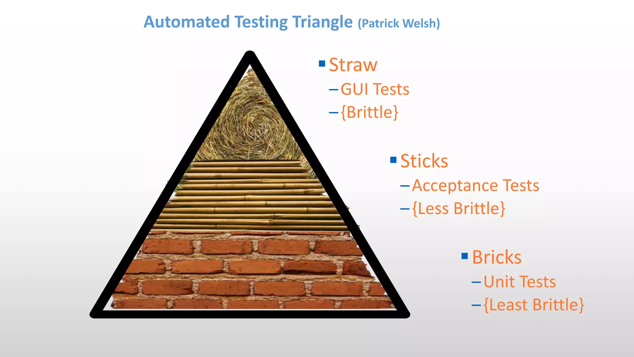 Automated Testing Triangle (Patrick Welsh)
Straw
–GUI Tests
–{Brittle}
Sticks
–Acceptance Tests
–{Less Brittle}
Bricks
–Unit Tests
–{Least Brittle}
 