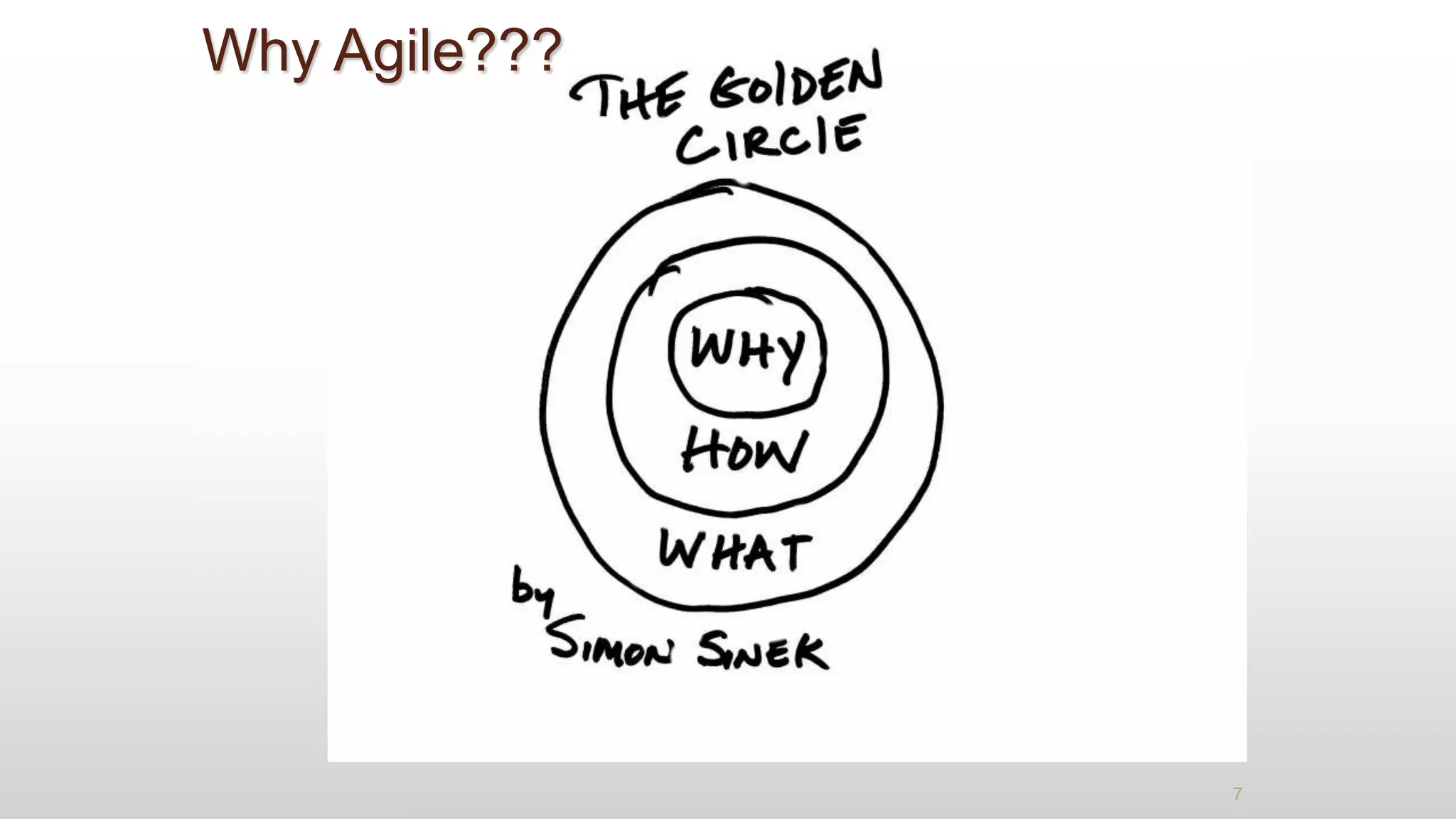 7
Why Agile???
 
