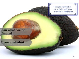 16The agile organization proactively  builds and maintains  a stable corePlanwhatcanbeplannedShare a mindset