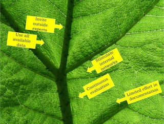 21Invite outside expertsUse all available dataStimulateinternalnetworksLimitedeffort in documentationContinuousevaluation