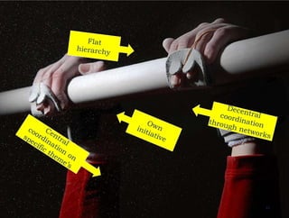 25Flat hierarchyDecentralcoordinationthroughnetworksOwninitiativeCentralcoordinationonspecifictheme’s