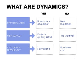 7WHAT ARE DYNAMICS?YESNOBankruptcy of a clientNew legislationProjectsgetting killedEconomic crisisOCCURING FREQUENTLYThe weatherNew clientsUNPREDICTABLEWITH IMPACT