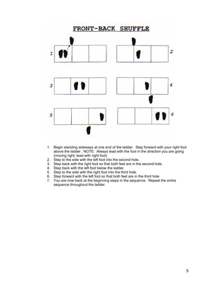 1. Begin standing sideways at one end of the ladder. Step forward with your right foot
   above the ladder. NOTE: Always lead with the foot in the direction you are going
   (moving right, lead with right foot)
2. Step to the side with the left foot into the second hole.
3. Step back with the right foot so that both feet are in the second hole.
4. Step back with the left foot below the ladder.
5. Step to the side with the right foot into the third hole.
6. Step forward with the left foot so that both feet are in the third hole
7. You are now back at the beginning steps in the sequence. Repeat the entire
   sequence throughout the ladder.




                                                                                     5
 