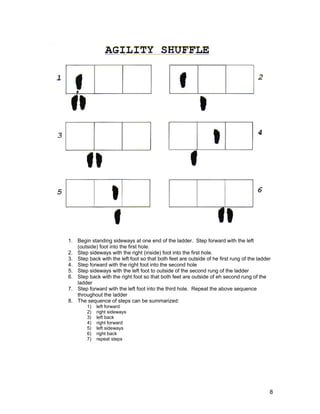 1. Begin standing sideways at one end of the ladder. Step forward with the left
   (outside) foot into the first hole.
2. Step sideways with the right (inside) foot into the first hole.
3. Step back with the left foot so that both feet are outside of he first rung of the ladder
4. Step forward with the right foot into the second hole
5. Step sideways with the left foot to outside of the second rung of the ladder
6. Step back with the right foot so that both feet are outside of eh second rung of the
   ladder
7. Step forward with the left foot into the third hole. Repeat the above sequence
   throughout the ladder
8. The sequence of steps can be summarized:
        1)   left forward
        2)   right sideways
        3)   left back
        4)   right forward
        5)   left sideways
        6)   right back
        7)   repeat steps




                                                                                           8
 
