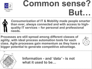 C2             Common sense?
                          But…
  The C-Square
    Project




           Consumerization of IT & Mobility made people smarter
           than ever, always connected and with access to high-
           quality IT services – for personal and professional
           needs.
Processes are still spread among different classes of
agility, with ideal process automation tools for each
class. Agile processes gain momentum as they have a
bigger potential to generate competitive advantage.


                  Information - and ‘data’ - is not
                  what it used to be…
 