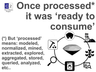 C2
 The C-Square
                Once processed*
                 it was ‘ready to
   Project




                       consume’
(*) But ‘processed’
means: modeled,
normalized, mined,
extracted, explored,
aggregated, stored,
queried, analyzed,
etc..
 