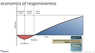 © Copyright Net Objectives, Inc. All Rights Reserved 14
First Release
Investment
Period
Payback
Period
Profit
Period
Breakeven
Cashflow
Time
economics of responsiveness
Mark Denne and Jane Cleland-Huang
Software by Numbers
 