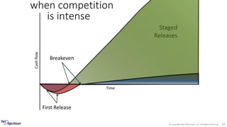 © Copyright Net Objectives, Inc. All Rights Reserved 19
Cashflow
Breakeven
Single Release
First Release
Time
Staged
Releases
when competition
is intense
 