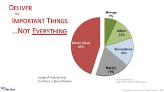 © Copyright Net Objectives, Inc. All Rights Reserved 20
Source: Standish Group
Study of 2000 projects at 1000 companies
Usage of Features and
Functions in Typical System
DELIVER
the
IMPORTANT THINGS
…NOT EVERYTHING
 