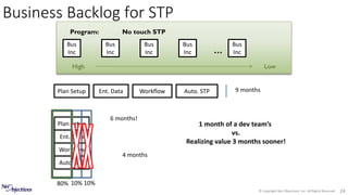 © Copyright Net Objectives, Inc. All Rights Reserved 24
Business Backlog for STP
Program: No touch STP
High Low
Plan Setup Ent. Data Workflow Auto. STP
Bus
Inc
Bus
Inc
Bus
Inc
Bus
Inc
Bus
Inc…
9 months
Plan Setup
Ent. Data
Workflow
Auto. STP
80% 10% 10%
6 months!
4 months
1 month of a dev team’s
vs.
Realizing value 3 months sooner!
 