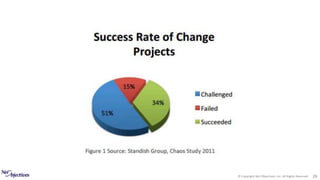 © Copyright Net Objectives, Inc. All Rights Reserved 26
 