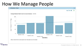 © Copyright Net Objectives, Inc. All Rights Reserved 33
How We Manage People
 