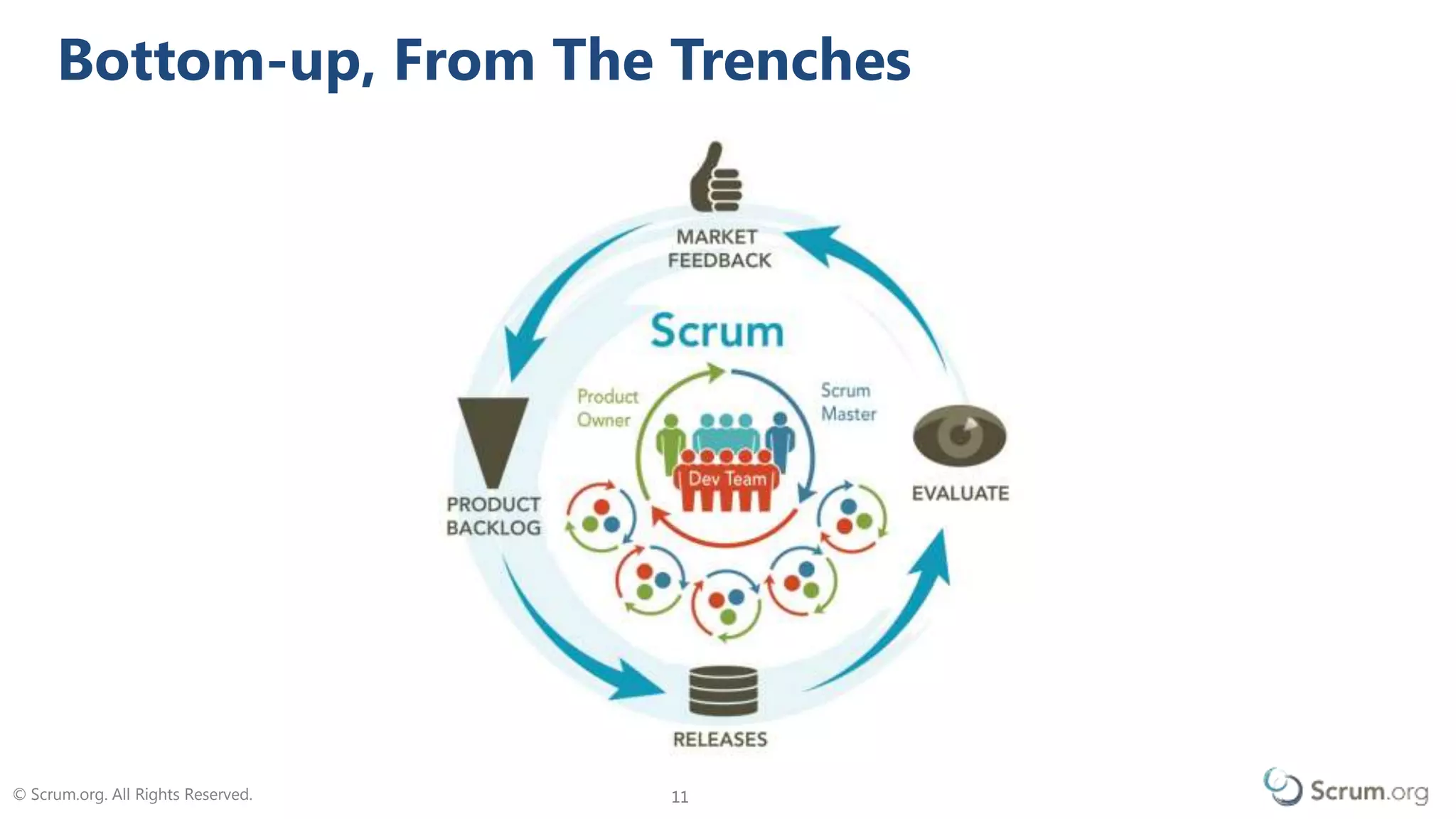 © Scrum.org. All Rights Reserved. 1111
Bottom-up, From The Trenches
 