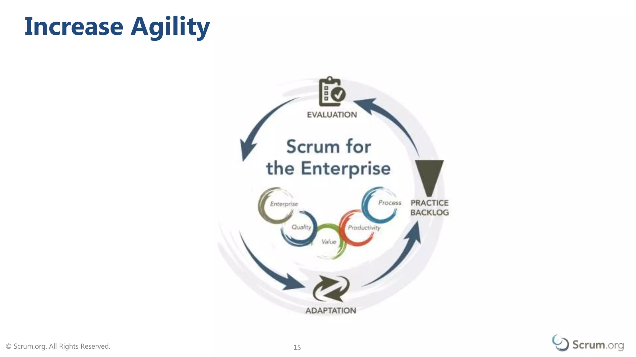 © Scrum.org. All Rights Reserved. 1515
Increase Agility
TM
 