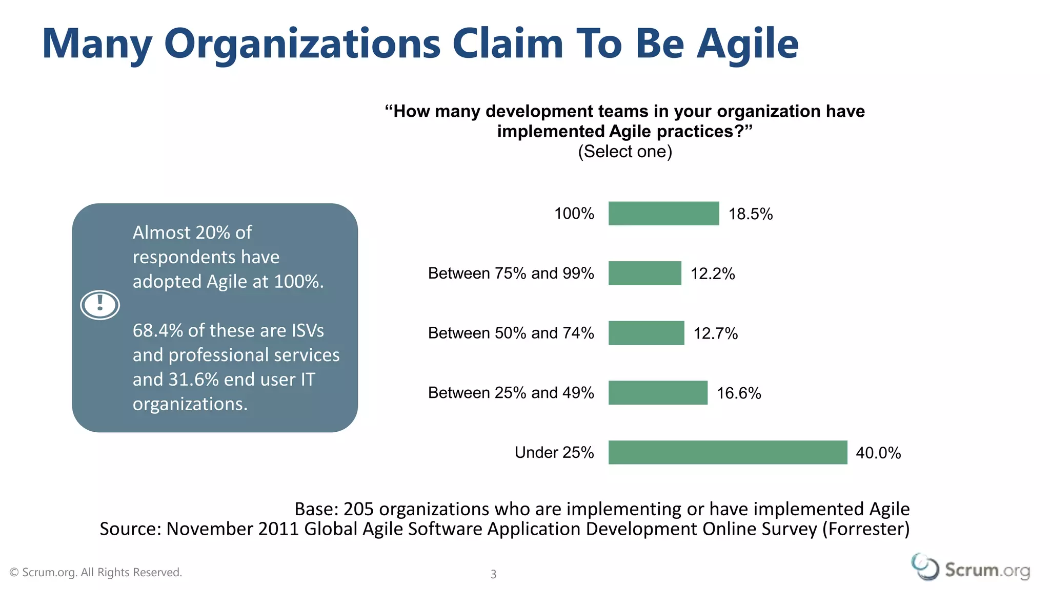 © Scrum.org. All Rights Reserved. 33
40.0%
16.6%
12.7%
12.2%
18.5%
Under 25%
Between 25% and 49%
Between 50% and 74%
Between 75% and 99%
100%
“How many development teams in your organization have
implemented Agile practices?”
(Select one)
Base: 205 organizations who are implementing or have implemented Agile
Source: November 2011 Global Agile Software Application Development Online Survey (Forrester)
Almost 20% of
respondents have
adopted Agile at 100%.
68.4% of these are ISVs
and professional services
and 31.6% end user IT
organizations.
Many Organizations Claim To Be Agile
 