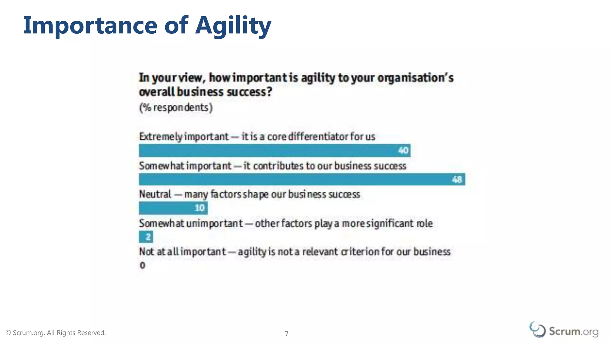 © Scrum.org. All Rights Reserved. 77
Importance of Agility
Source: The Economist “Organisational agility: how businesses can survive and thrive in turbulent times” (2009)
 