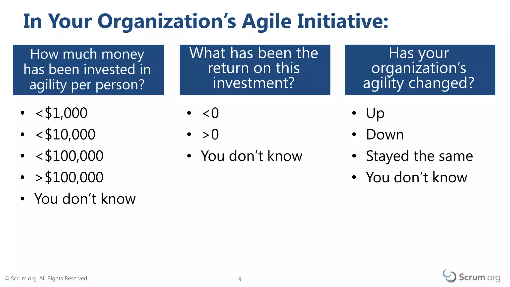 © Scrum.org. All Rights Reserved. 99
• <$1,000
• <$10,000
• <$100,000
• >$100,000
• You don’t know
How much money
has been invested in
agility per person?
• Up
• Down
• Stayed the same
• You don’t know
Has your
organization’s
agility changed?
• <0
• >0
• You don’t know
What has been the
return on this
investment?
In Your Organization’s Agile Initiative:
 