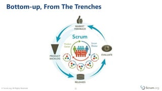 © Scrum.org. All Rights Reserved. 1111
Bottom-up, From The Trenches
 