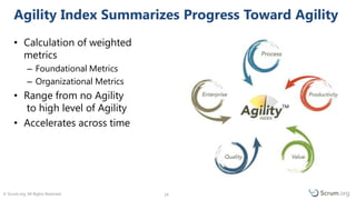 © Scrum.org. All Rights Reserved. 1414
• Calculation of weighted metrics
– Foundational Metrics
– Organizational Metrics
• visualizes incremental change of
agility
• Range from low Agility
to high level of Agility
• Accelerates across time
Agility Index Summarizes Progress Toward Agility
TM
 